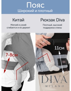 Эргорюкзак для новорожденных Diva New Wave, Luna